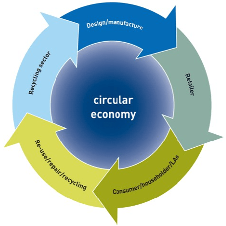 Circular Economy 456x456